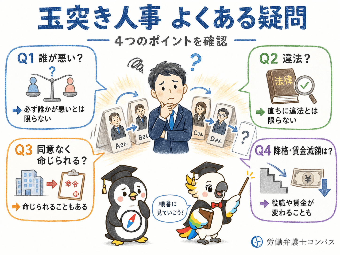 ７章　玉突き人事についてよくある疑問